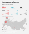 Инфографика: коронавирус в России 8 апреля