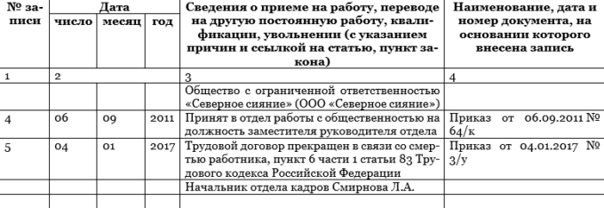 Пример заполнения трудовой при увольнении работника в связи с его смертью
